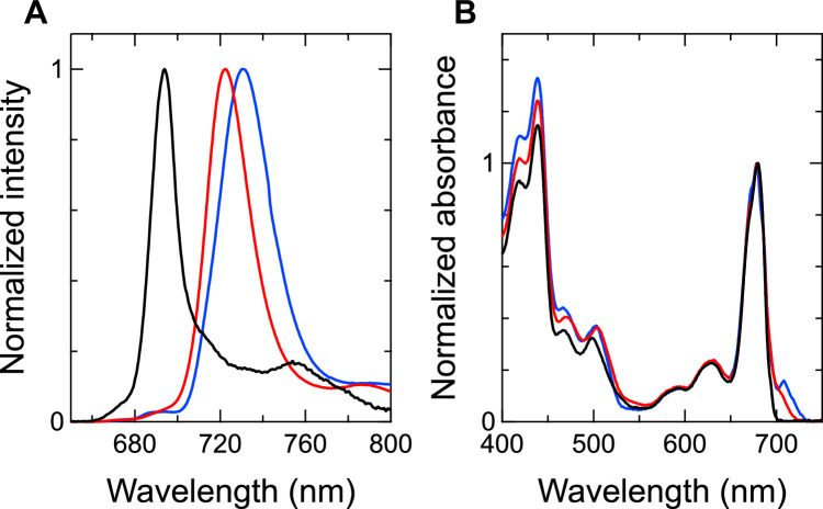 Appendix 1—figure 8.