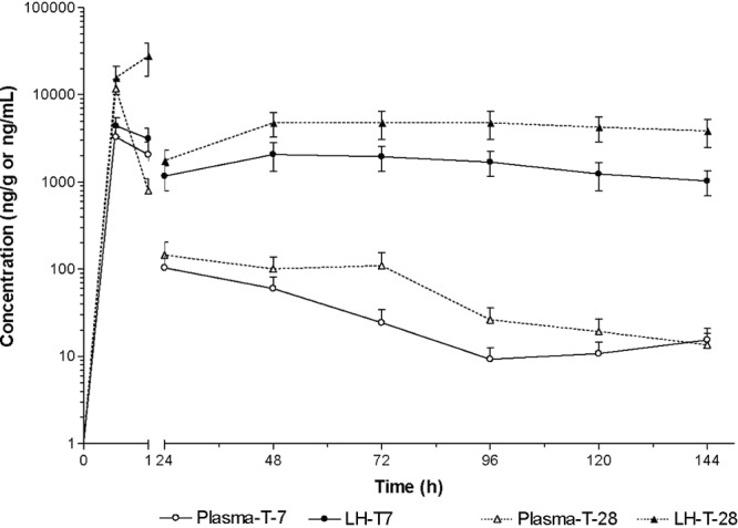 Fig 2