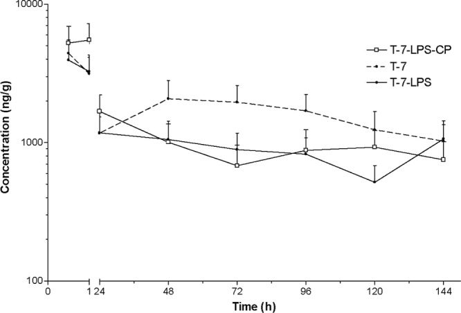 Fig 3