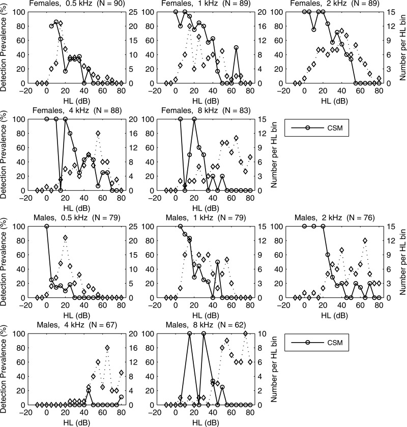 Figure 19