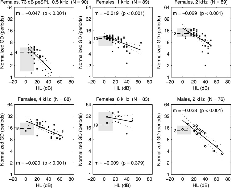 Figure 20