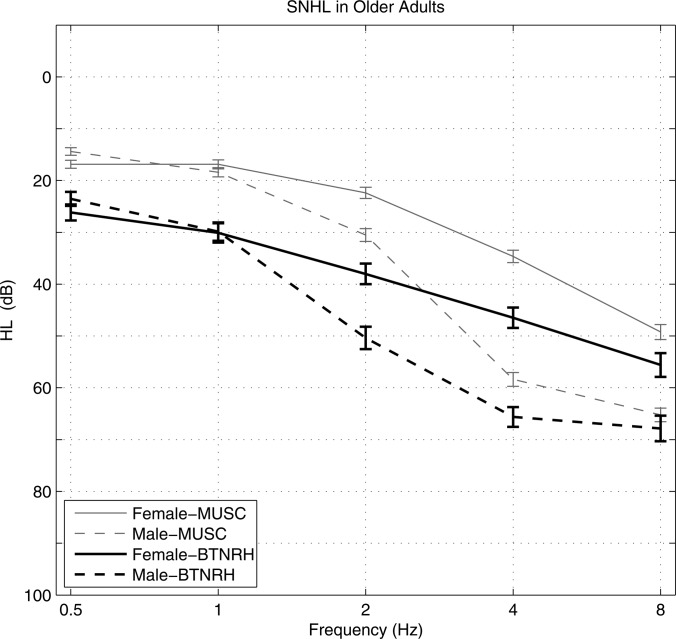 Figure 18