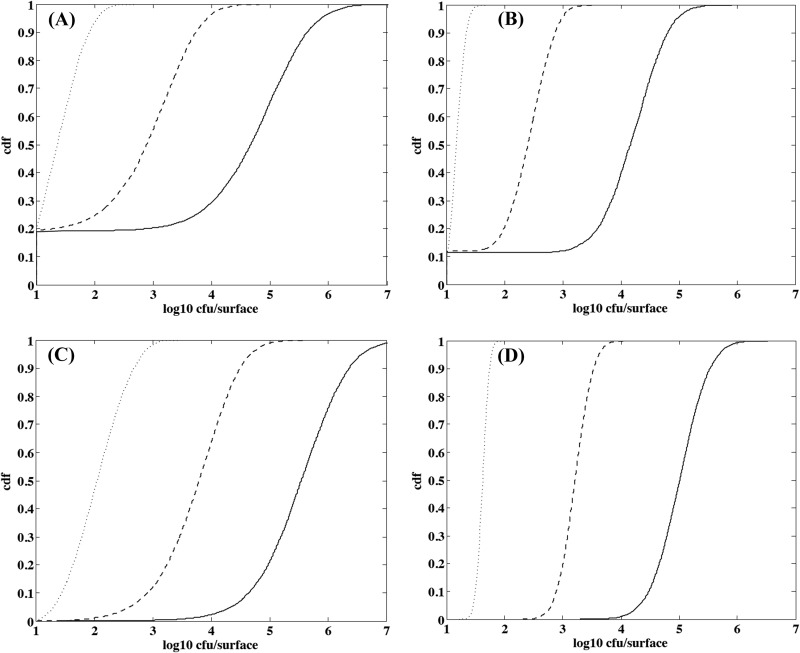 Fig 8