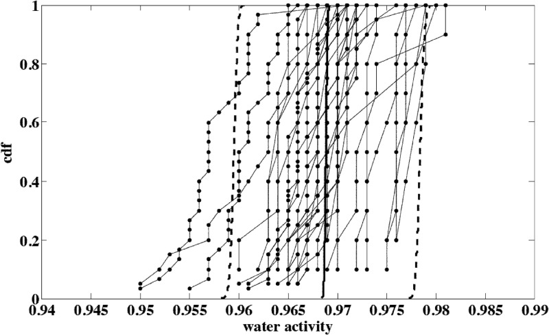 Fig 5