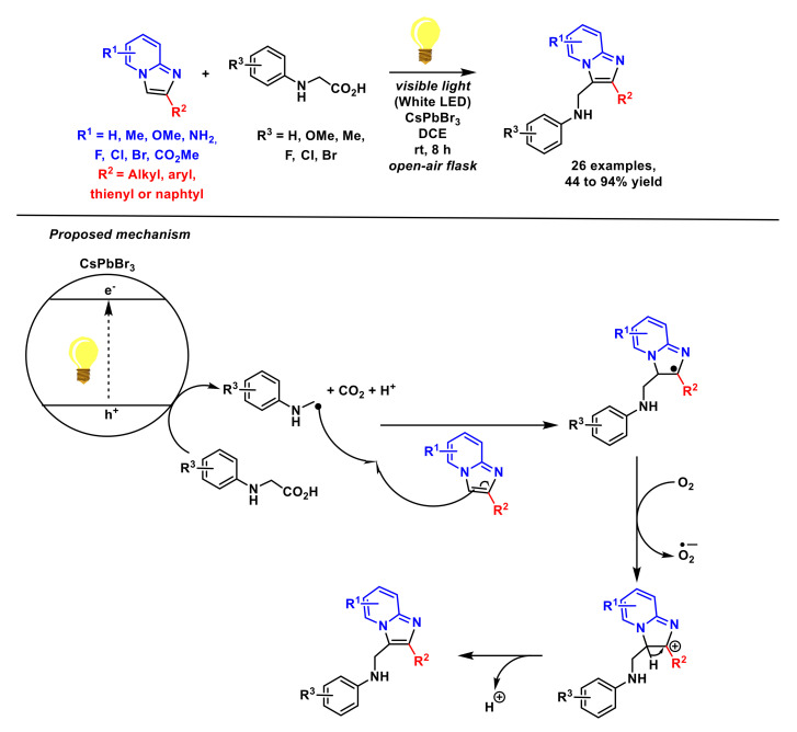 Scheme 15