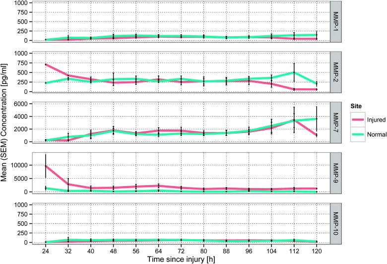 FIG. 1.