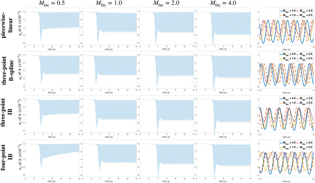 Figure 11: