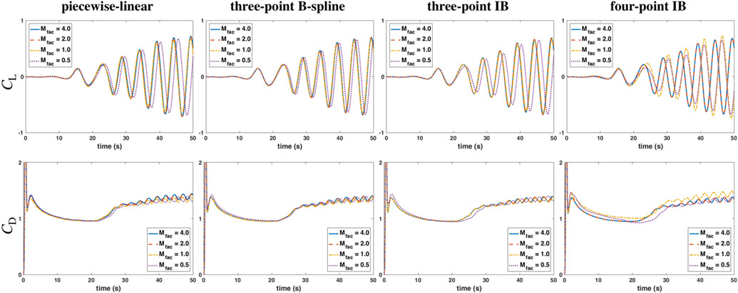 Figure 6: