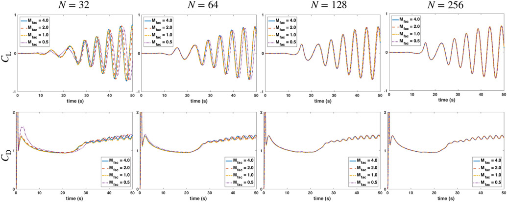 Figure 5: