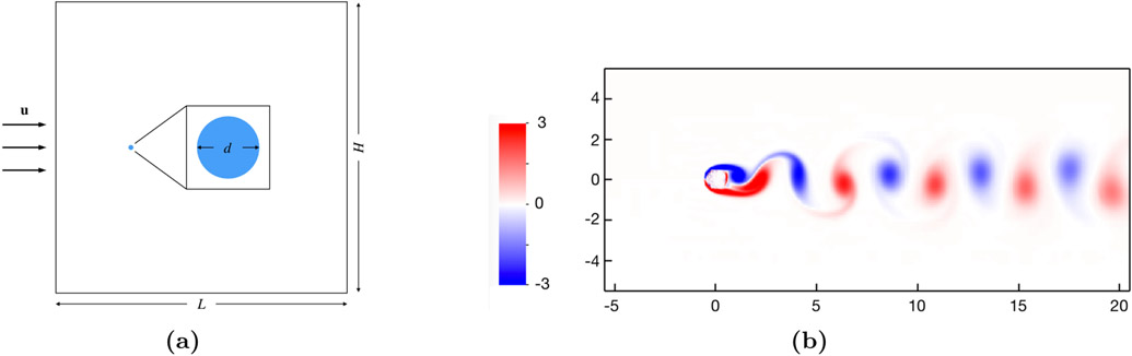 Figure 4: