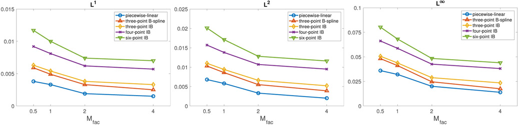 Figure 9: