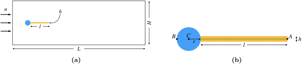 Figure 10: