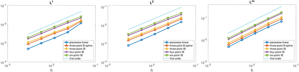 Figure 8: