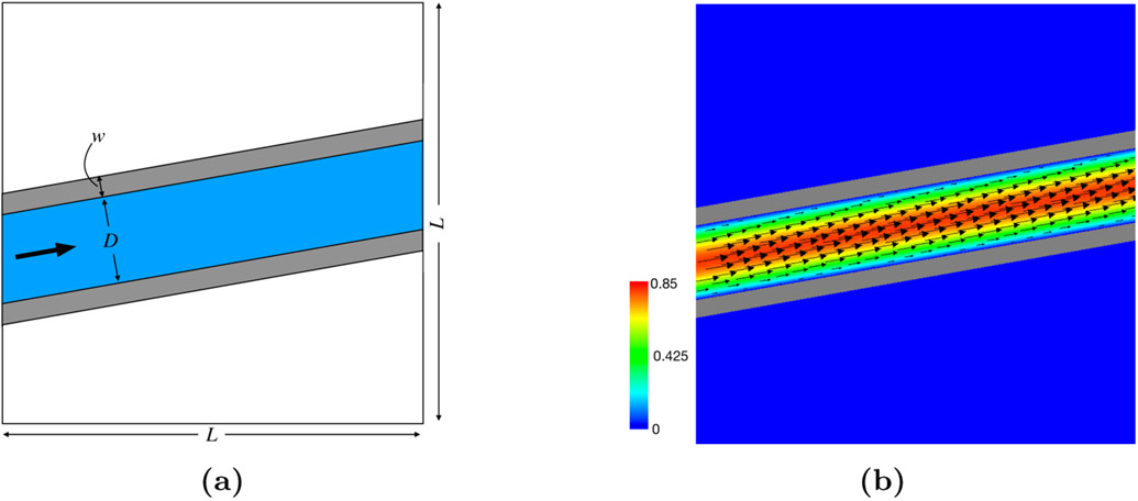 Figure 7: