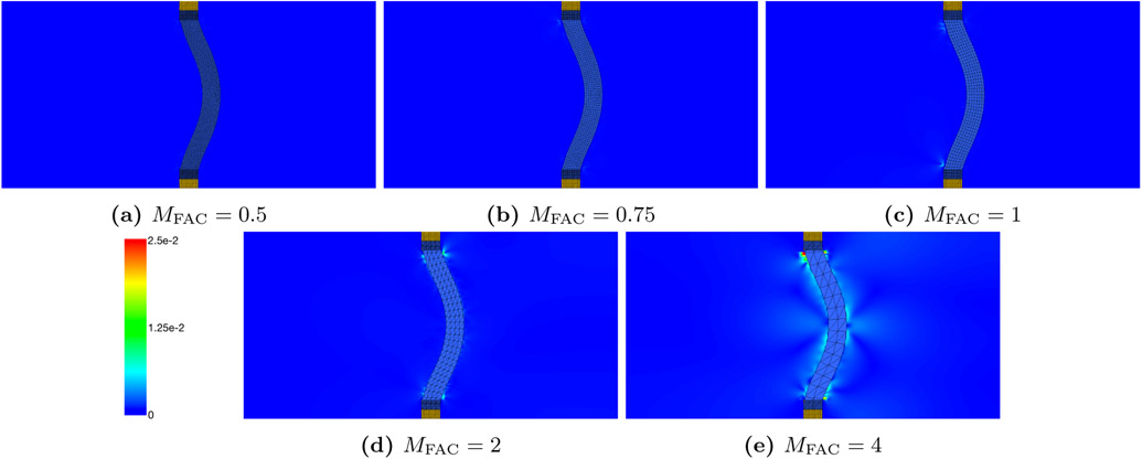 Figure 14: