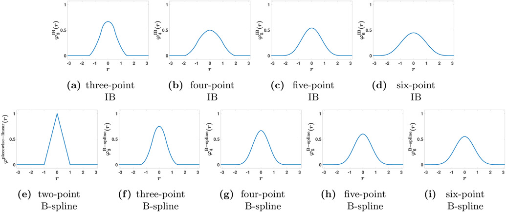 Figure 2: