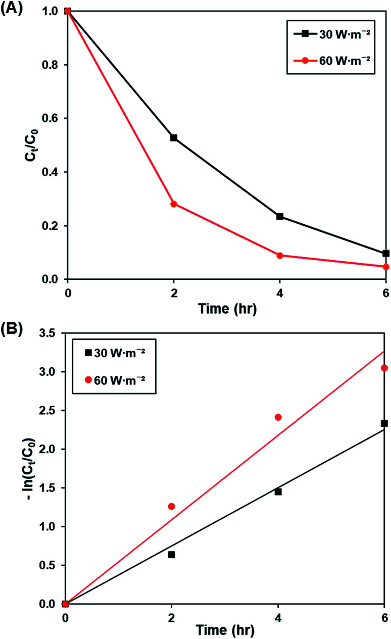 Fig. 9