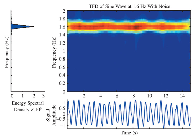 FIGURE 2