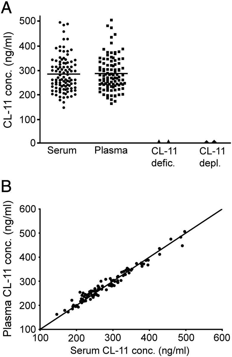 Fig. 4