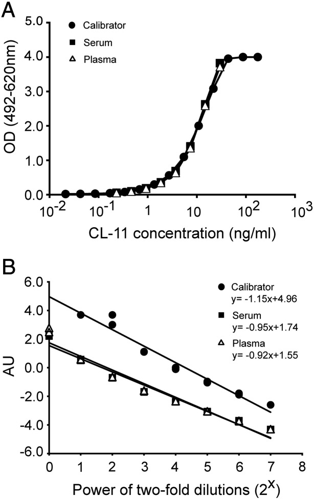 Fig. 2