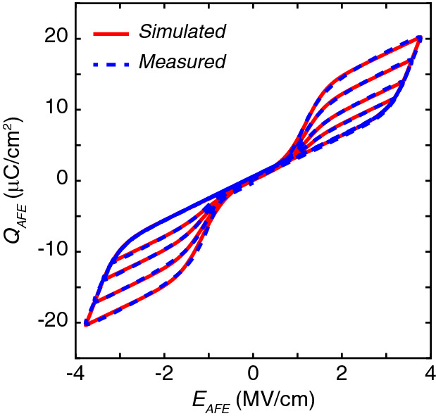 Figure 5