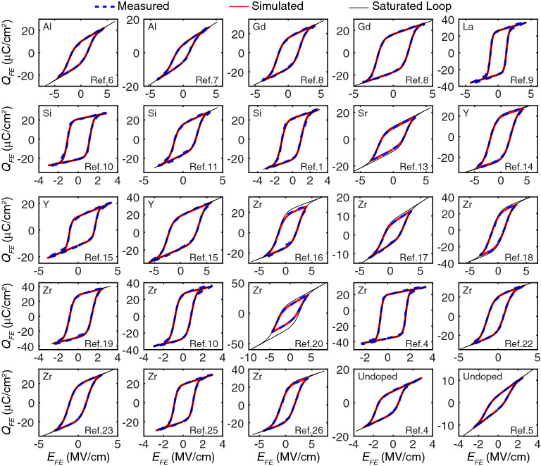 Figure 7