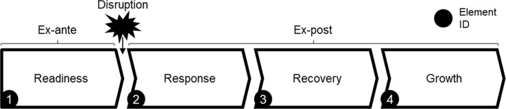 Fig. 10