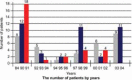 GRAPH 1