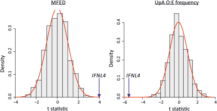 FIGURE 9.