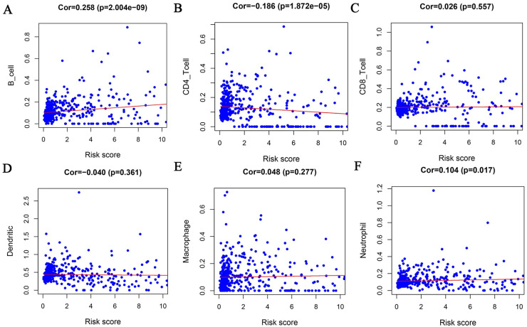 Fig 10