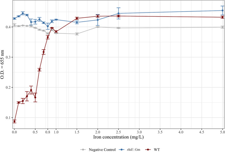 Fig 2