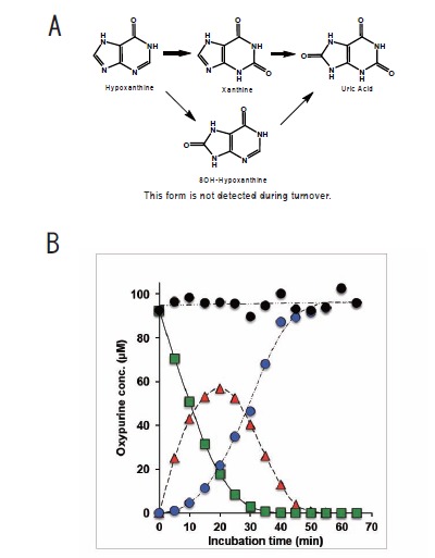 Fig. (2)