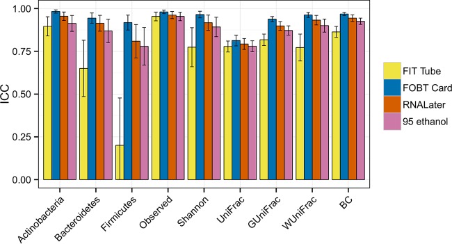 FIG 2