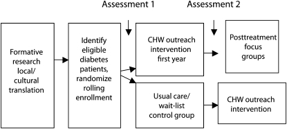 FIGURE 1