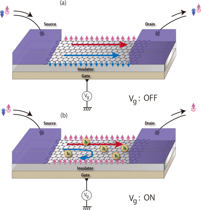 Figure 7