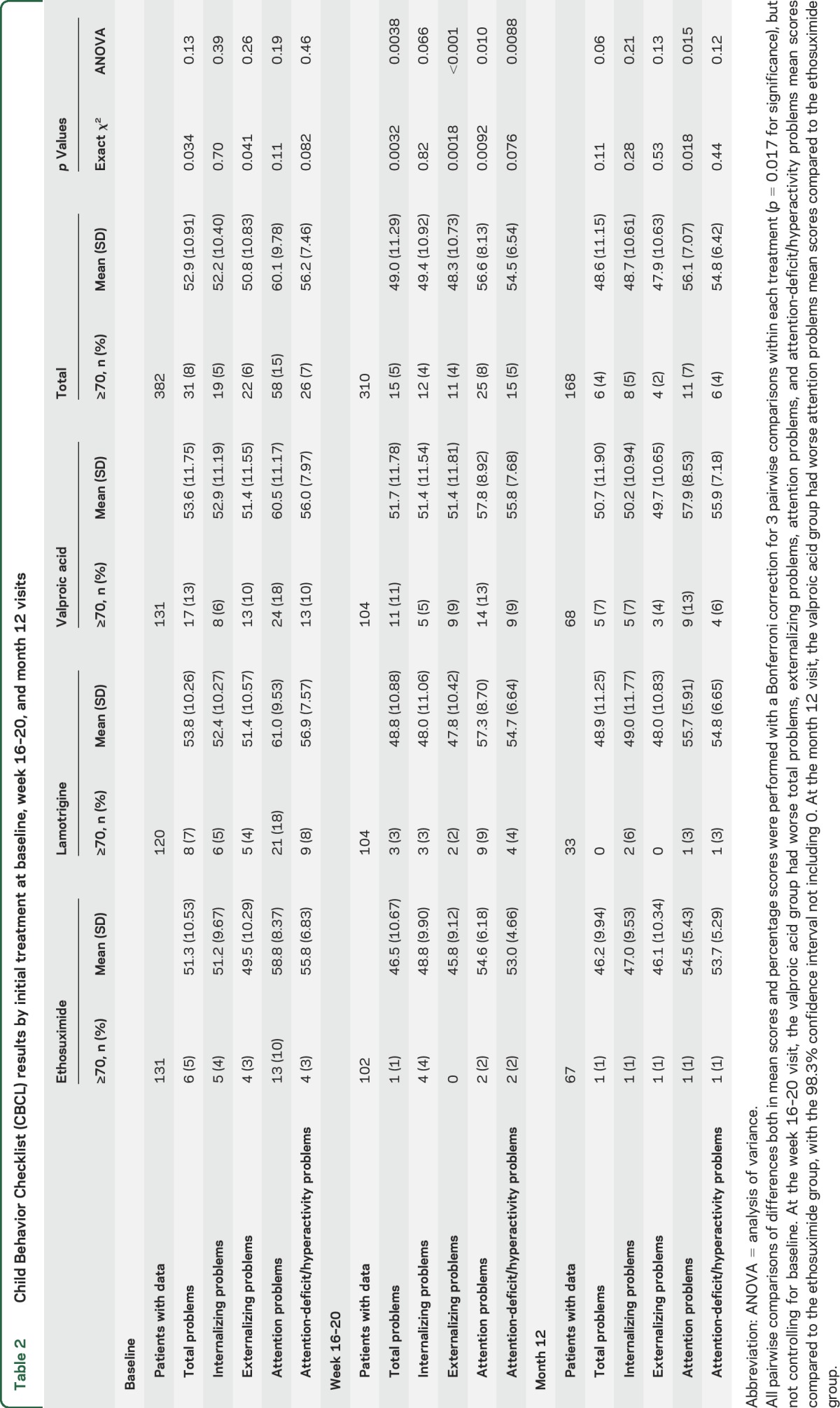 graphic file with name NEUROLOGY2016784983TT2.jpg