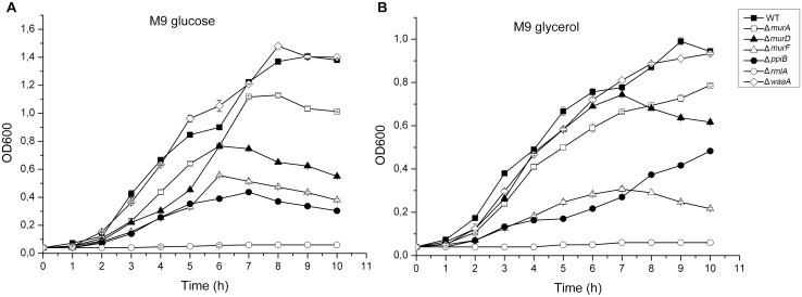 Fig 3