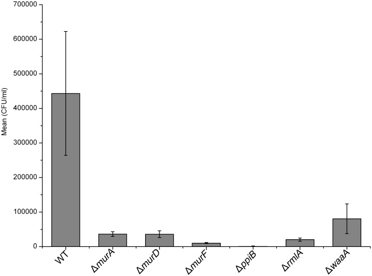 Fig 6