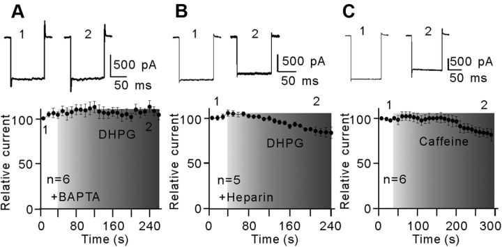 Figure 9.