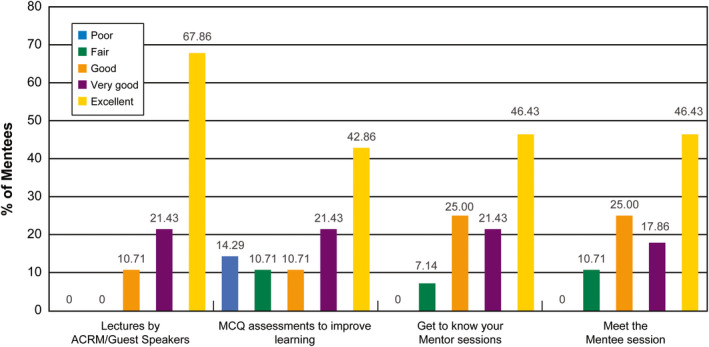 FIGURE 4