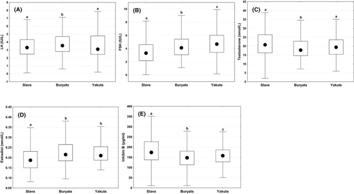 FIGURE 3