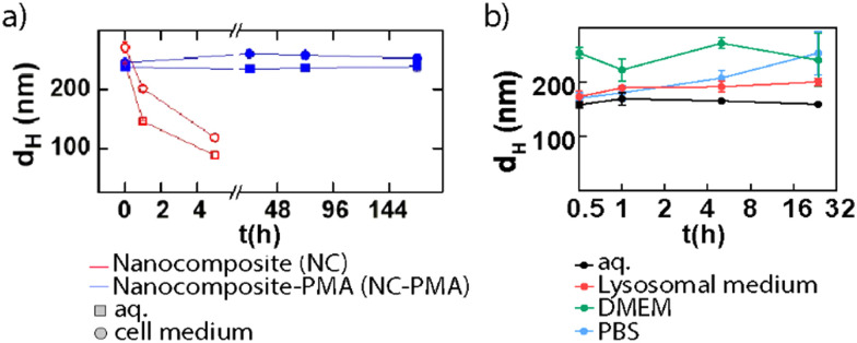 Fig. 12