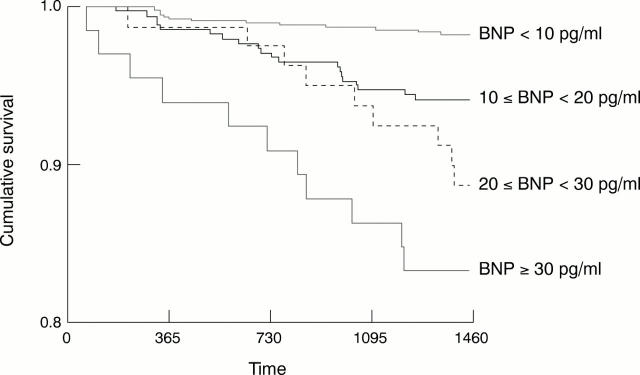 Figure 2  