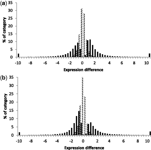 Fig. 3.—