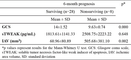 graphic file with name BMJ-37-336-g4.jpg