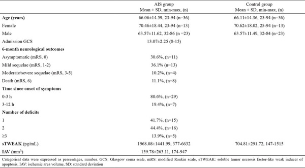 graphic file with name BMJ-37-336-g2.jpg