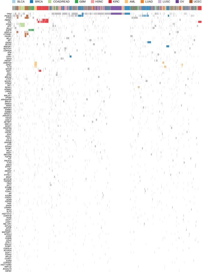 Extended Data Figure 3