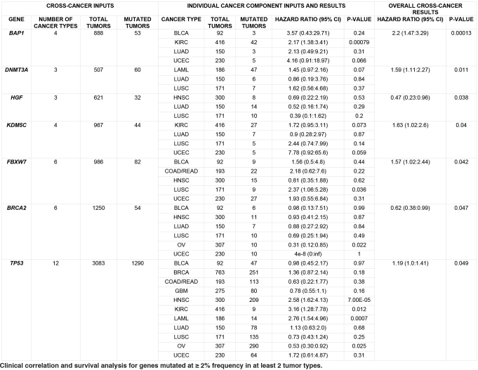 graphic file with name 41586_2013_BFnature12634_Figa_ESM.jpg