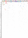 Extended Data Figure 3