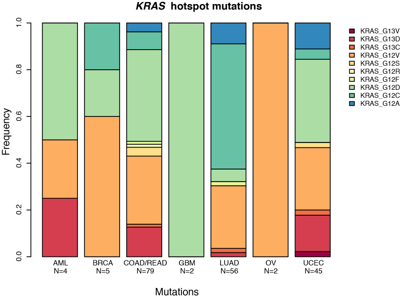 Extended Data Figure 2